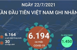 Ngày 22/7/2021: Lần đầu tiên Việt Nam ghi nhận trên 6.000 ca mắc COVID-19