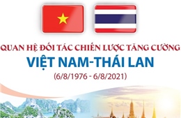 Quan hệ đối tác chiến lược tăng cường Việt Nam-Thái Lan