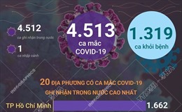 Ngày 9/10/2021, Việt Nam ghi nhận 4.513 ca mắc COVID-19