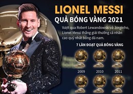 Lionel Messi giành Quả bóng Vàng 2021