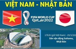 Thông tin trước trận đấu Việt Nam - Nhật Bản