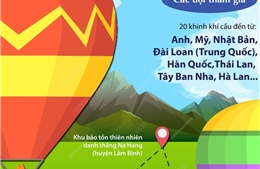 Lễ hội khinh khí cầu quốc tế Tuyên Quang lần thứ I - 2022