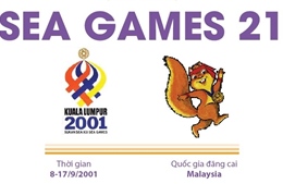 Thông tin về Đại hội thể thao Đông Nam Á lần thứ 21 (SEA Games 21)