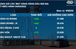 Bản tin MXV 5/5: Giá dầu thô tăng vọt hơn 5%, vượt mốc 110 USD