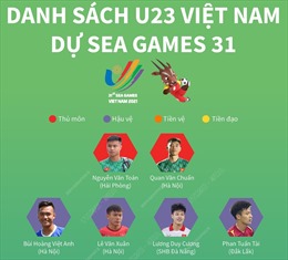 Danh sách U23 Việt Nam dự SEA Games 31