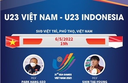 Thông tin trước trận đấu giữa U23 Việt Nam - U23 Indonesia