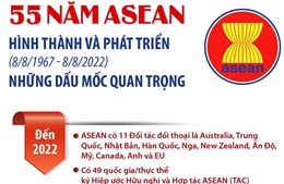 55 năm ASEAN hình thành và phát triển: Những dấu mốc quan trọng
