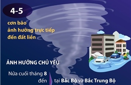 Dự báo thiên tai tại Việt Nam những tháng cuối năm 2023