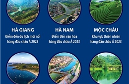 Giải thưởng Du lịch thế giới năm 2023 vinh danh nhiều điểm đến ở Việt Nam