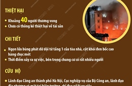 Khoảng 40 người thương vong trong vụ cháy chung cư mini quận Thanh Xuân