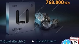 Nguy cơ thế giới thiếu hụt lithium do nhu cầu xe điện tăng cao