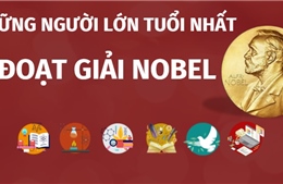 Những người lớn tuổi nhất đoạt giải Nobel