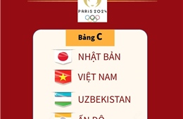 Lịch thi đấu của đội tuyển nữ Việt Nam ở vòng loại thứ 2 Olympic Paris 2024