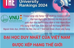 Đại học duy nhất của Việt Nam được xếp hạng thế giới về giáo dục năm 2024