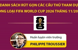 Danh sách rút gọn đội tuyển Việt Nam hướng tới vòng loại World Cup 2026