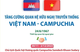 Tăng cường hơn nữa quan hệ hữu nghị truyền thống và hợp tác toàn diện Việt Nam - Campuchia