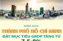 Năm 2024, TP Hồ Chí Minh đặt mục tiêu GRDP tăng từ 7,5-8%