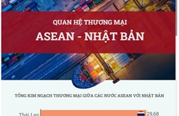 Quan hệ thương mại ASEAN - Nhật Bản