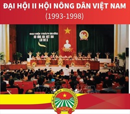 Đại hội II Hội Nông dân Việt Nam (1993-1998)