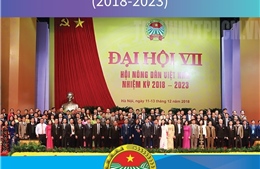 Đại hội VII Hội Nông dân Việt Nam (2018-2023)