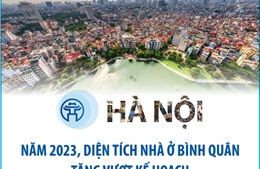 Năm 2023, diện tích nhà ở bình quân tại Hà Nội tăng vượt kế hoạch