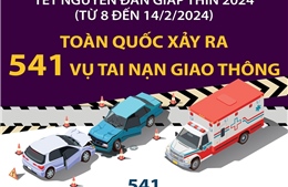 Tết Nguyên đán Giáp Thìn 2024: Toàn quốc xảy ra 541 vụ tai nạn giao thông