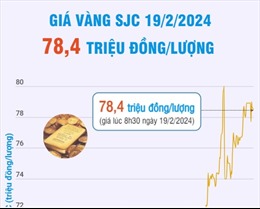 Giá vàng SJC sáng 19/2/2024 giao dịch ở mức 78,4 triệu đồng/lượng