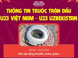 Thông tin trước trận đấu U23 Việt Nam - U23 Uzbekistan