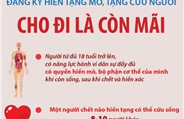 Đăng ký hiến tặng mô, tạng cứu người: Cho đi là còn mãi