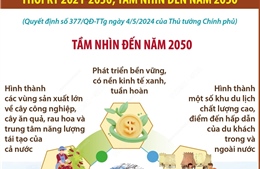 Quy hoạch vùng Tây Nguyên: Tầm nhìn đến năm 2050