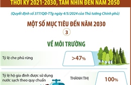 Quy hoạch vùng Tây Nguyên: Một số mục tiêu đến năm 2030 về môi trường