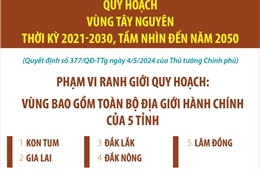 Quy hoạch vùng Tây Nguyên: Phạm vi ranh giới quy hoạch