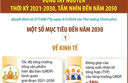 Quy hoạch vùng Tây Nguyên: Một số mục tiêu về kinh tế đến năm 2030 