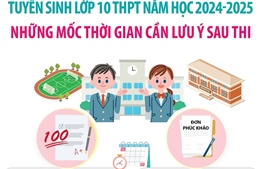 Tuyển sinh vào lớp 10 ở Hà Nội: Những mốc thời gian cần lưu ý sau thi