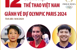 12 gương mặt thể thao Việt Nam giành vé dự Olympic Paris 2024 (tính đến 18/6/2024)