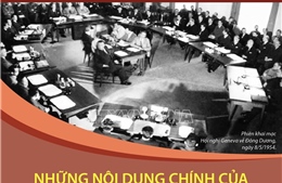 Những nội dung chính của Hiệp định Geneva (phần 1)