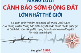 Mạng lưới cảnh báo sớm động đất lớn nhất thế giới