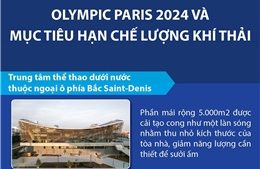 Olympic Paris 2024 và mục tiêu hạn chế lượng khí thải