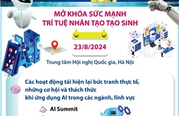 Mở khóa sức mạnh trí tuệ nhân tạo tạo sinh