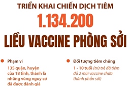 Triển khai chiến dịch tiêm 1.134.200 liều vaccine phòng sởi