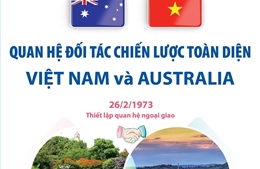 Quan hệ Đối tác Chiến lược toàn diện Việt Nam và Australia