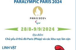 Thế vận hội người khuyết tật Paralympic Paris 2024