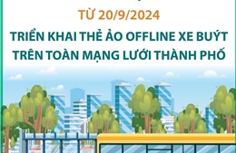 Từ 20/9, Hà Nội triển khai thẻ ảo offline cho hành khách tham gia vận tải công cộng