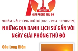 Những địa danh lịch sử gắn với Ngày Giải phóng Thủ đô