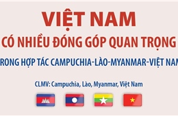 Việt Nam có nhiều đóng góp quan trọng trong hợp tác Campuchia - Lào - Myanmar - Việt Nam