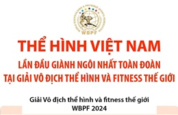 Thể hình Việt Nam lần đầu nhất toàn đoàn tại Giải Vô địch thể hình và fitness thế giới 2024