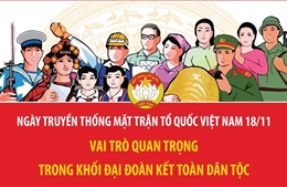 Vai trò quan trọng của Mặt trận Tổ quốc Việt Nam trong khối đại đoàn kết toàn dân tộc