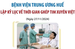 Bệnh viện Trung ương Huế lập kỷ lục về thời gian ghép tim xuyên Việt