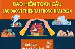 Bảo hiểm toàn cầu lao đao vì thiên tai trong năm 2024