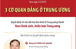 Nhân sự 3 cơ quan Đảng ở Trung ương được trao Quyết định ngày 3/2/2025 